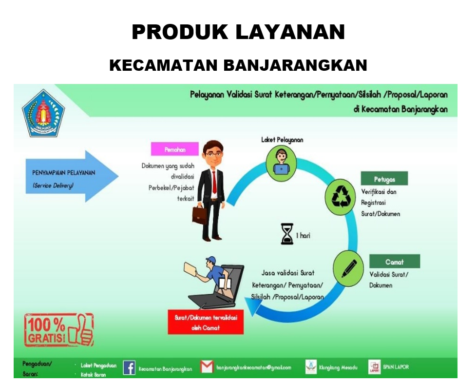 PELAYANAN VALIDASI SURAT KETERANGAN/PERNYATAAN/SILSILAH/PROPOSAL/LAPORAN DI KECAMATAN BANJARANGKAN