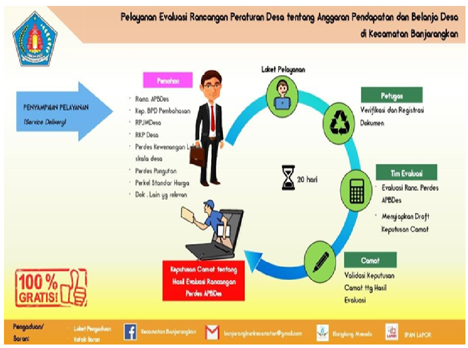 ALUR PELAYANAN EVALUASI RANCANGAN PERATURAN DESA TENTANG ANGGARAN PENDAPATAN DAN BELANJA DESA DI KECAMATAN BANJARANGKAN
