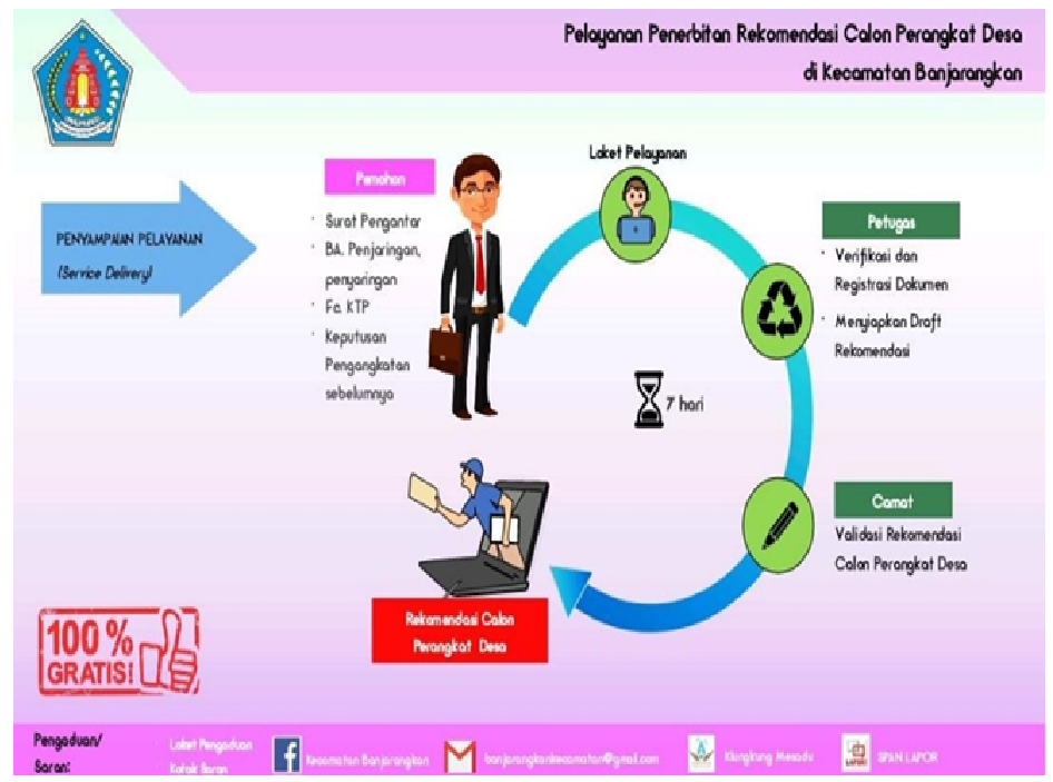 ALUR PELAYANAN PENERBITAN REKOMENDASI CALON PERANGKAT DESA DI KECAMATAN BANJARANGKAN