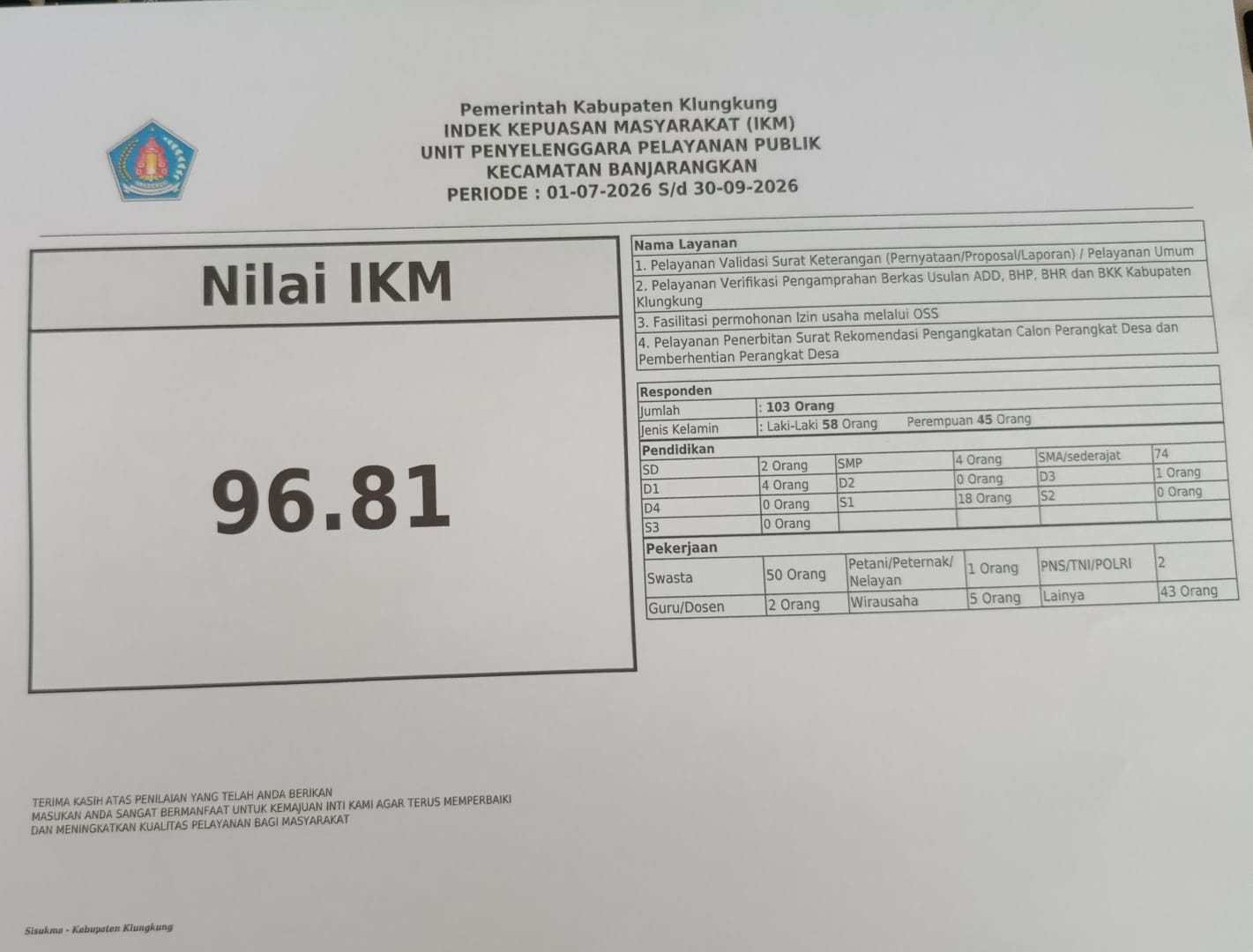 Laporan Indeks Kepuasan Masyarakat (IKM) Kecamatan Banjarangkan — Triwulan III Tahun 2026